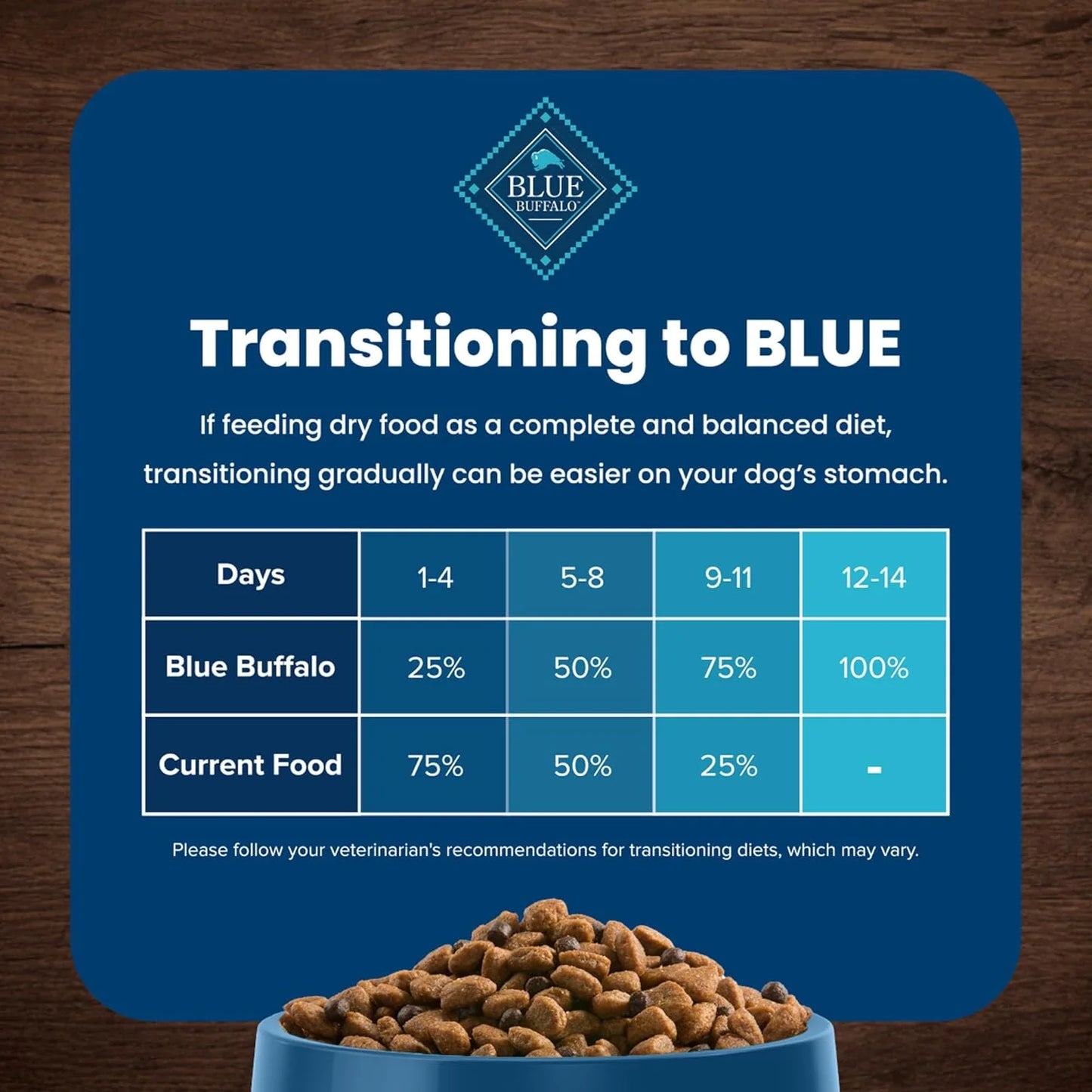 Blue Buffalo Life Protection Adult Dog Food – Chicken & Brown Rice, 30 lb